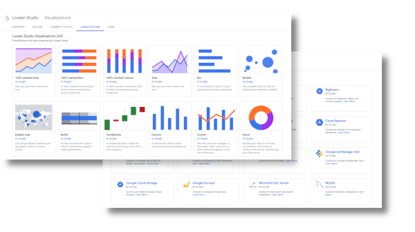 Looker Studio Dashboards
